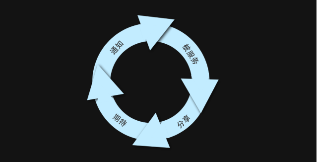 微信小程序为企业带来的答案.png
